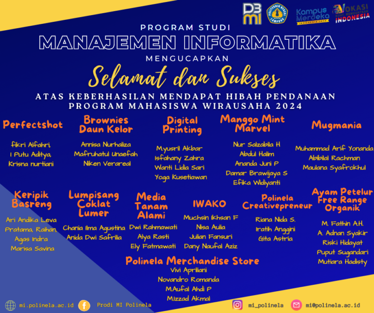 Mahasiswa PS MI berhasil menyabet Hibah PMW 2024
